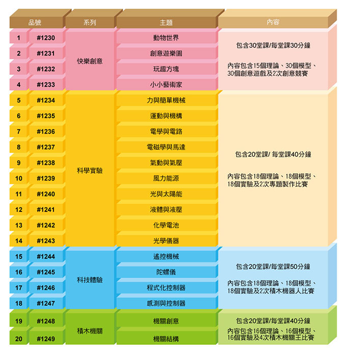 gigo積木課程架構